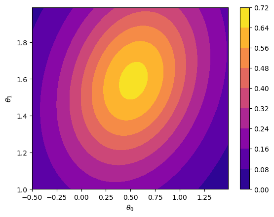 ../../../_images/0ebacdb933bc64b1e1dc5ce08e9b9cb050f492a4f5474a260a3feda7b84a7147.png