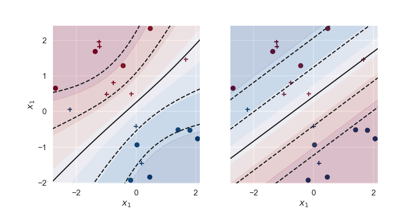 ../../../_images/bnn_binary_classifier_mean.png