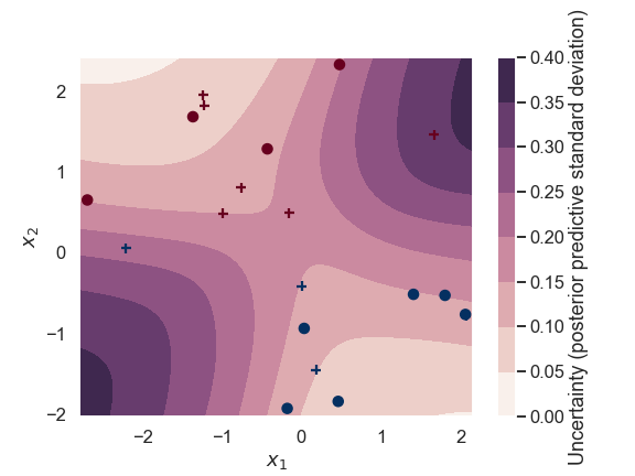 ../../../_images/bnn_binary_classifier_stddev.png