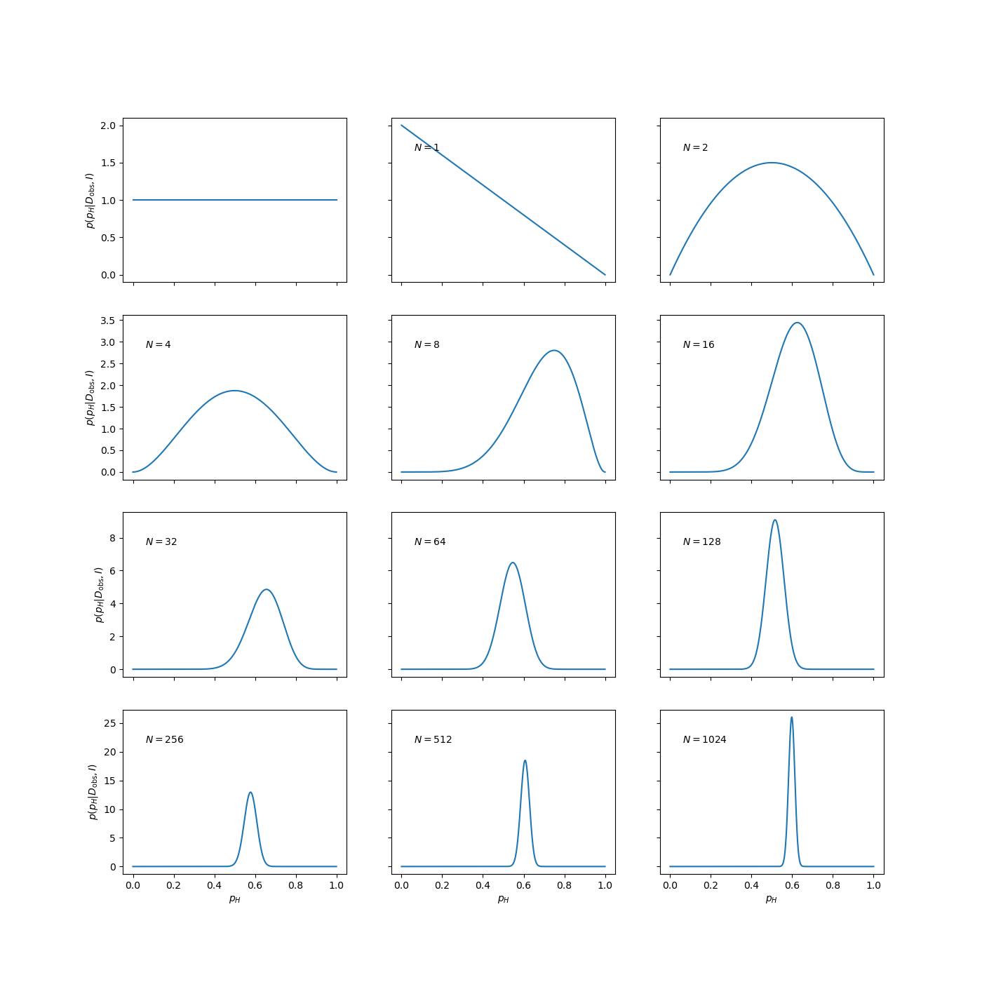 ../../../_images/coinflipping_fig_1.png
