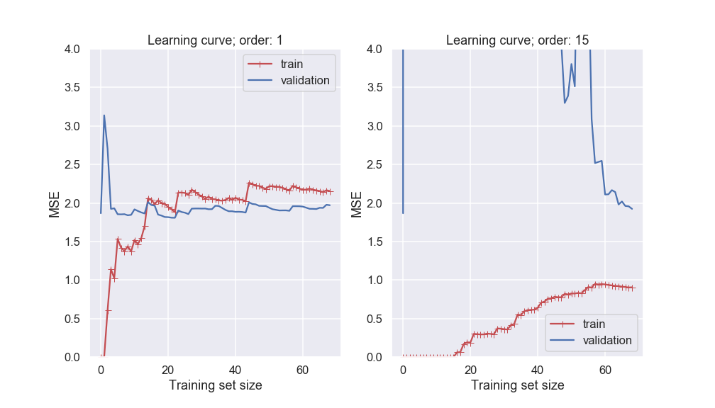 ../../_images/learning_curve.png