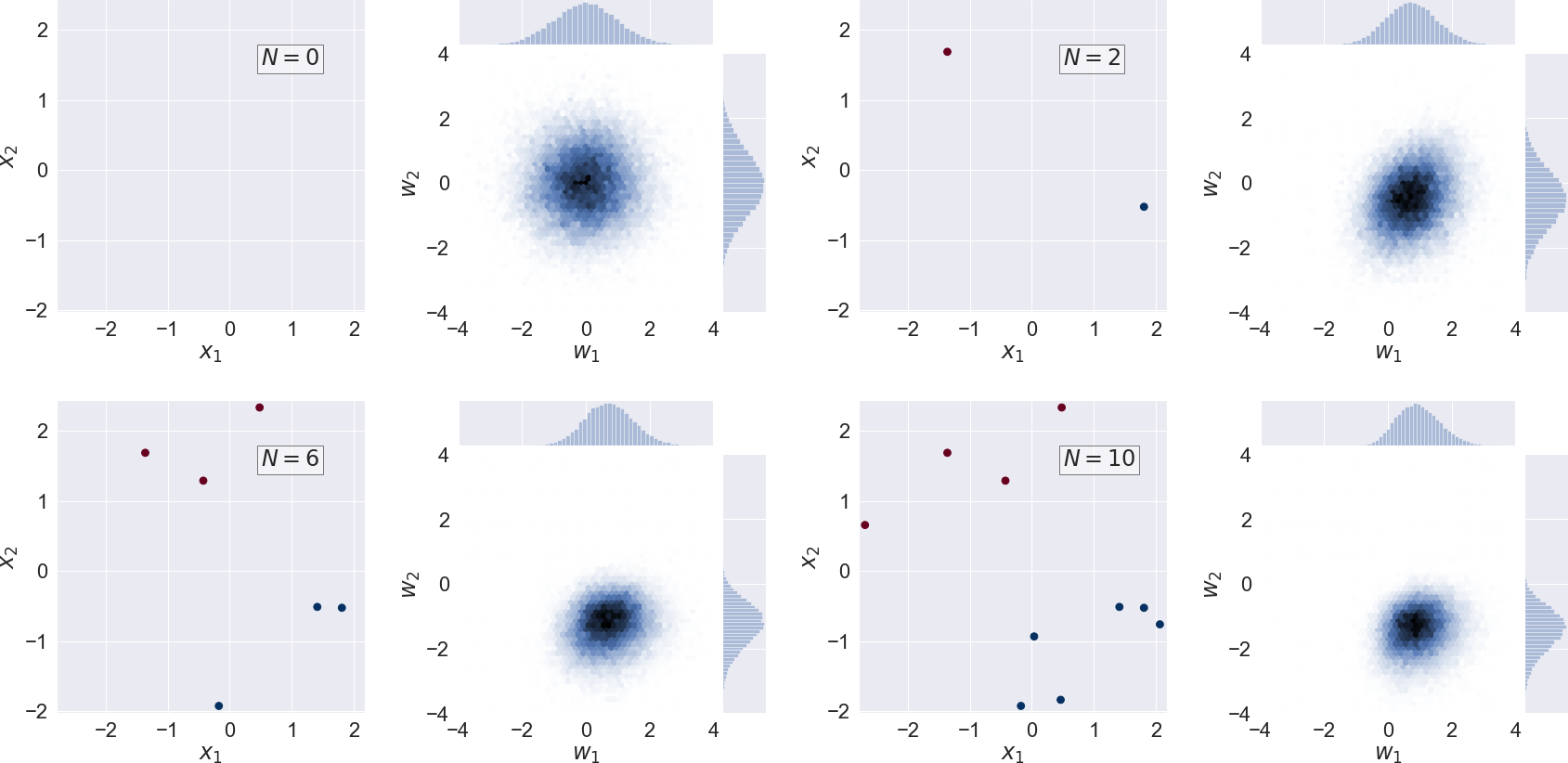 ../../../_images/scatter_joint_bnn_plot.png